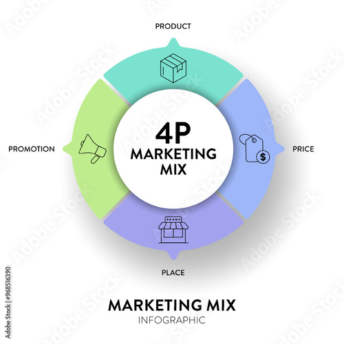 4P of Marketing Mix strategy model infographic diagram chart illustration banner template with icon vector has product, place, price and promotion. Layout design elements for business presentation. photo