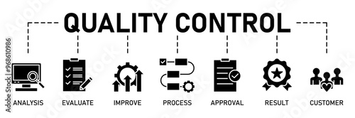 Quality control banner web icon vector illustration concept for product and service quality inspection with an icon of analysis, evaluation, improve, process, approval, result, and customer