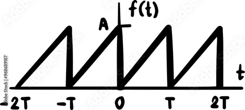 waveforms graph physics trigonometric Fourier Series