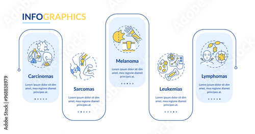 Cancer types rectangle infographic vector. Oncological diseases. Carcinoma, sarcoma and melanoma. Data visualization with 5 steps. Editable rectangular options chart. Lato-Bold, Regular fonts used