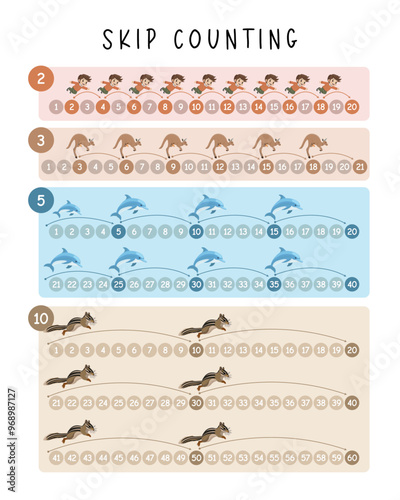 Skip Counting with Cute Cartoon Character, Skip Counting Chart for Home School or Classroom, Skip Counting Numbers, Grid, Poster