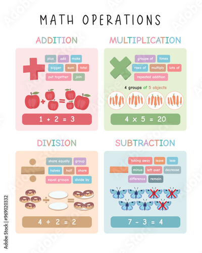 Math operations. Math Learning Materials for Homeschooling, Preschool, and Montessori. Playroom Decor and Geometric Wall Art with soft Colors