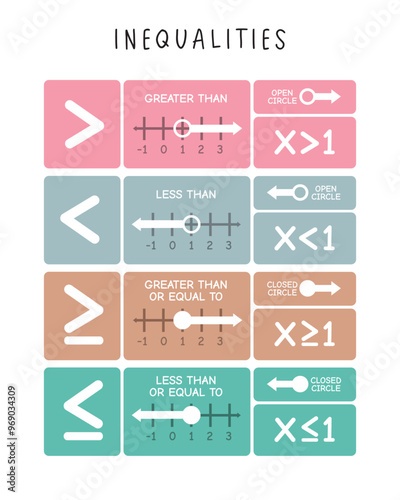 Inequalities Poster Chart for schools : Learning Materials for Homeschooling, Preschool, and Montessori. Playroom Decor and Geometric Wall Art