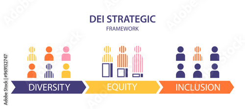 Diversity (DEI) Strategic Framework infographic presentation template with icon vector has diversity, inclusion, equity