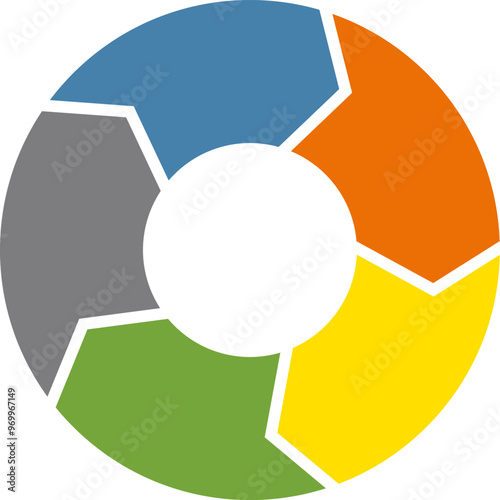 Mind map style sequence chart. Colorful visual guidance graphic.