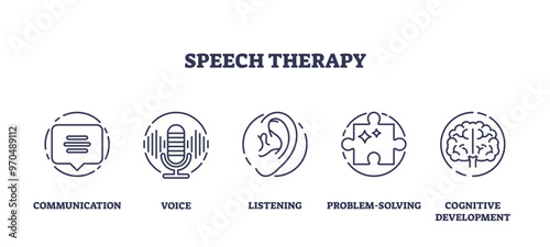 Speech therapy to develop communication skills outline icons collection set. Labeled elements with voice, listening, problem solving and cognitive development assistance vector illustration.
