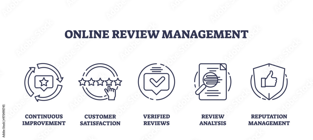 Online review management for customer satisfaction outline icons collection. Labeled items with continuous service improvement, verified review analysis and reputation management vector illustration. Online review management for customer satisfaction outline icons collection. Labeled items with continuous service improvement, verified review analysis and reputation management vector illustration.