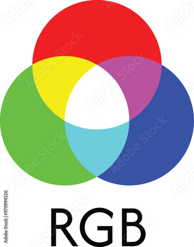 Additive and subtractive color mixing. RGB color model or channel, mix of colors. Color theory graphic symbols. Icons and symbols isolated on a white background. Circular intersection