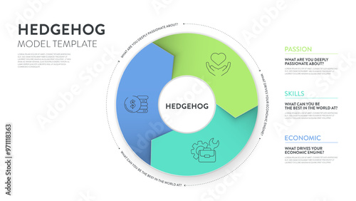 Hedgehog model strategy framework infographic diagram banner template with icon vector has passion, economic and skill. Chart and graph design element for business marketing presentation. Illustration