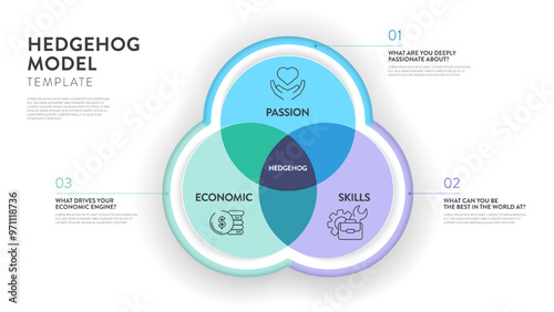 Hedgehog model strategy framework infographic diagram banner template with icon vector has passion, economic and skill. Chart and graph design element for business marketing presentation. Illustration