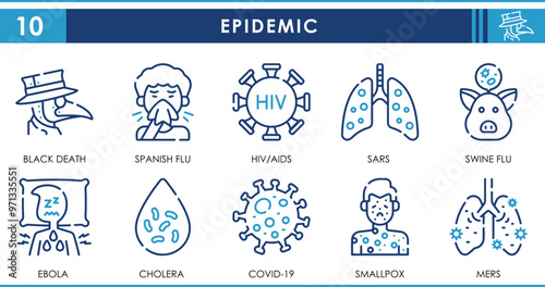 A set of line icons related to Epidemics. Plague, flu, SARS, HIV, Ebola, cholera, Corona, smallpox, MERS. Vector outline icons set.