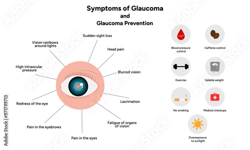 Symptoms and Prevention glaucoma, medical information ophthalmologist