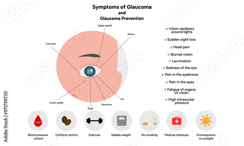Symptoms and Prevention glaucoma, medical information ophthalmologist