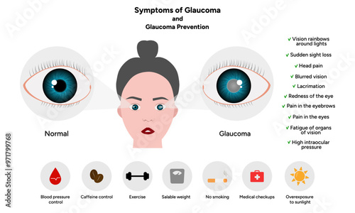 Symptoms and Prevention glaucoma, medical information ophthalmologist