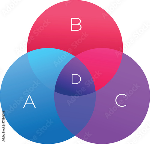 Venn diagram with overlapping circles representing the relationship between different data sets