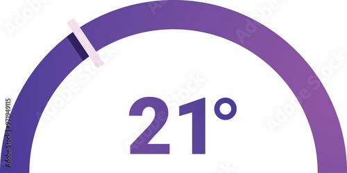 Temperature gauge showing 21 degrees celsius or fahrenheit