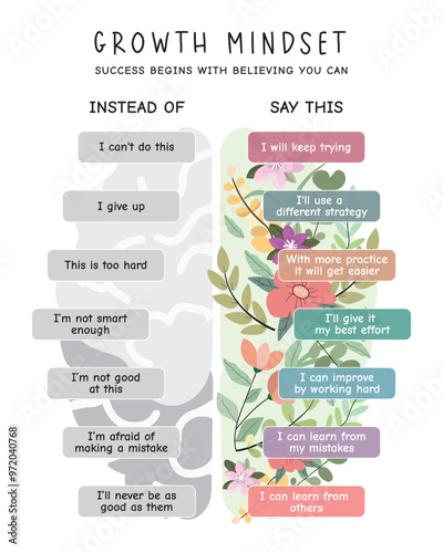Growth mindset. Success Begin with Believing You Can. Educational Posters with Cute floral Graphic, Montessori Materials, Nursery Wall Art, Teaching Resource, Classroom Decor