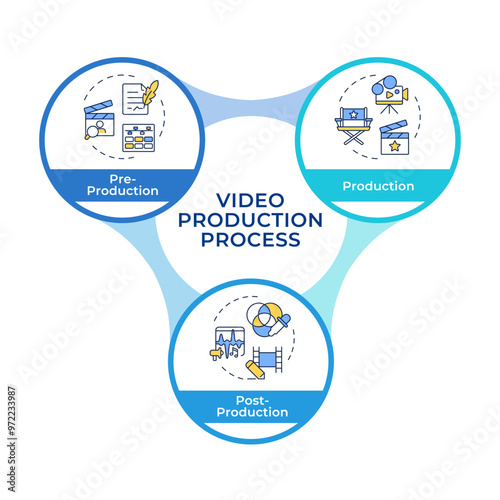Movie production management infographic circles flowchart. Film directing, video editing. Visualization diagram with 3 steps. Circular info graphic editable. Montserrat SemiBold font used