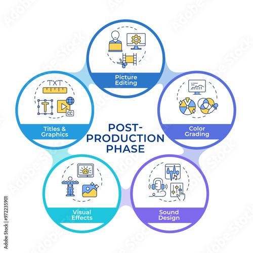 Movie post-production process infographic circles flowchart. Entertainment, cinematography. Visualization diagram with 5 steps. Circular info graphic editable. Montserrat SemiBold font used