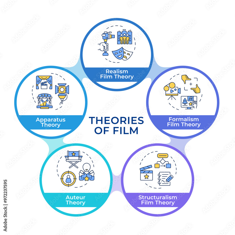 Movie narrative techniques infographic circles flowchart. Script writing, storyboard. Visualization diagram with 5 steps. Circular info graphic editable. Montserrat SemiBold font used Movie narrative techniques infographic circles flowchart. Script writing, storyboard. Visualization diagram with 5 steps. Circular info graphic editable. Montserrat SemiBold font used