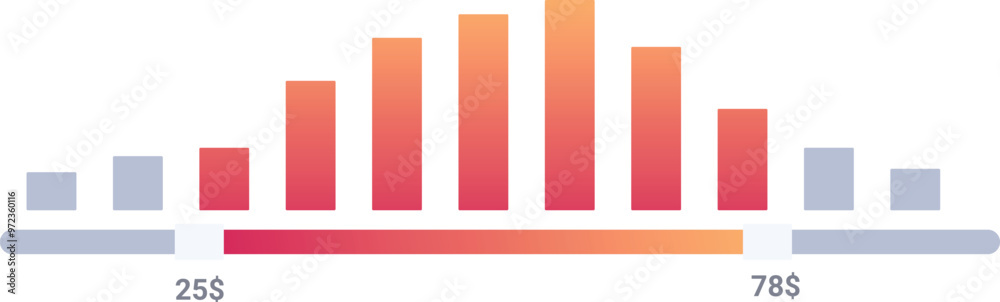 Price range chart is showing value increase with gradient bar chart and price indication Price range chart is showing value increase with gradient bar chart and price indication
