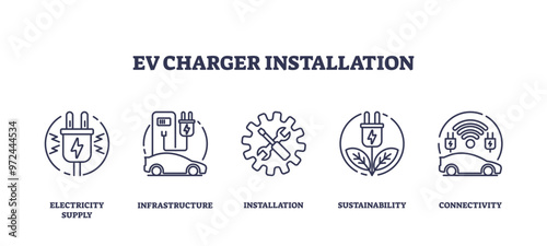 EV charger installation with electric vehicle power outline icons collection, transparent background. Labeled list with environmental electric supply infrastructure and sustainable connectivity.