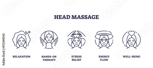 Head massage and facial skin care for wellness outline icons collection set, transparent background. Labeled symbols with hands on therapy, calming stress relief.