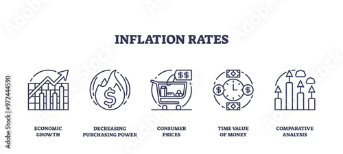 Inflation rates for economic growth and money value outline icons collection set, transparent background. Labeled elements with decreasing purchasing power.