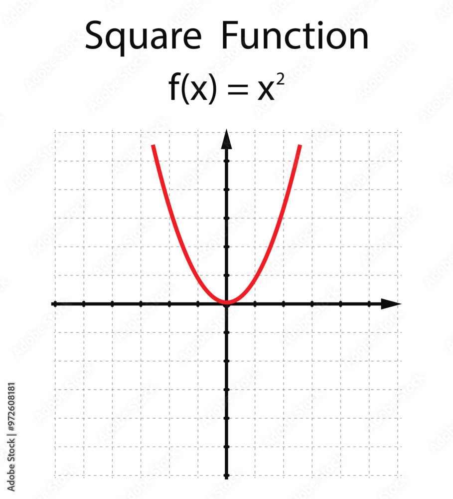 Square function on the white background. Education. Graphic diagram. School. Formula. Vector illustration. Square function on the white background. Education. Graphic diagram. School. Formula. Vector illustration.