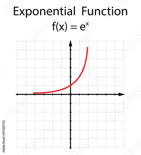 Exponential function on the white background. Education. Graphic diagram. School. Formula. Vector illustration.