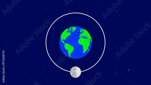 Animation of the moon revolving around the earth. 2d astronomy animation.