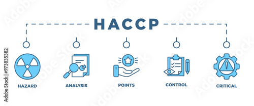 HACCP banner web icon vector illustration concept for hazard analysis and critical control points acronym in food safety management system