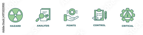 HACCP banner web icon vector illustration concept for hazard analysis and critical control points acronym in food safety management system