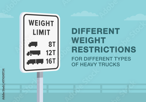 Safe driving tips and traffic regulation rules. Close-up of United States "weight limit with truck symbols" sign. Different weight restrictions. Flat vector illustration template.