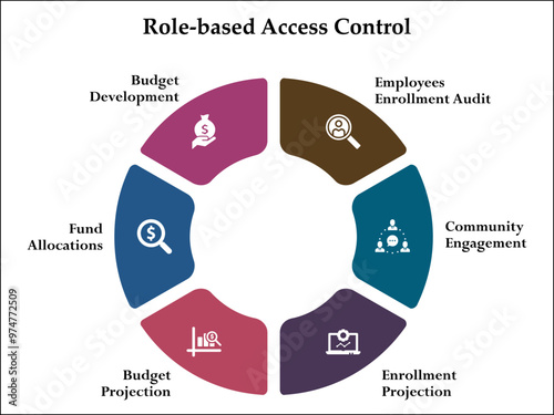 Six aspects of Role-based access control - Infographic template with icons and description placeholder