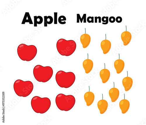 a for apple m for ,mangoo