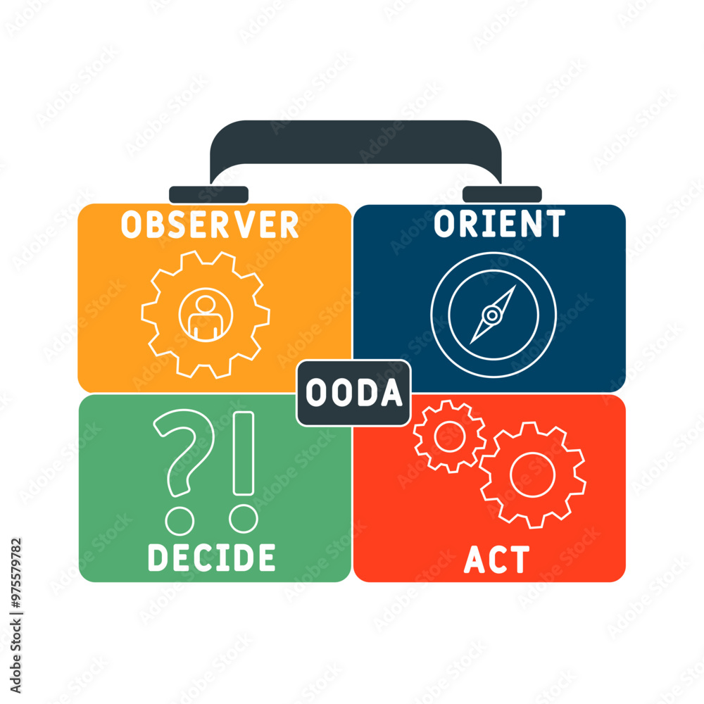 OODA - Observer, Orient, Decide and Act acronym. business concept ...