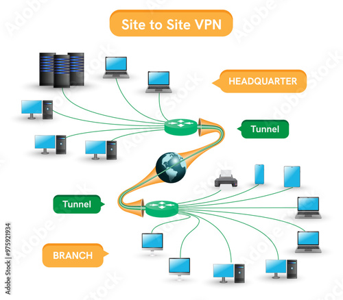 VPN Site to Site or Virtual private network.  Diagram of enterprise connections. Company headquarters and branches.