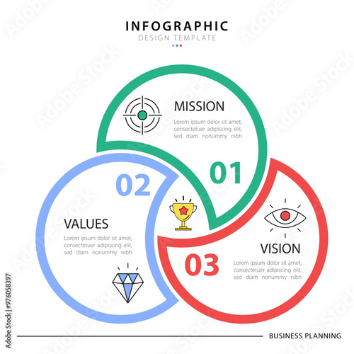 Three circle venn diagram template, Infographic 3 step isolated background,  Mission, vision and values concept with 3 options, vector illustration.