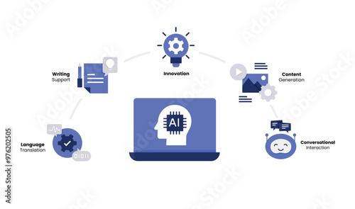 AI-Powered Connectivity. Representing Writing Support, Innovation, Language Translation, Content Generation, and Conversational Interaction.