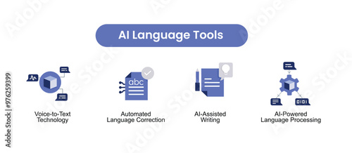 AI Chatbot & Assistants. Icons included: AI Chatbots, Automated Virtual Assistants, AI Response System, Conversational AI, AI-Driven Dialogue Simulation.