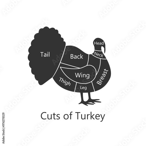 Turkey butchery diagram. Cuts of Turkey. Perfect for restaurant menus and educational materials. Vector Illustration.