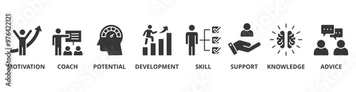 Coaching banner web icon vector illustration concept with icon of motivation, coach, potential, development, skill, support, knowledge, and advice