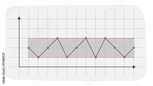 A line graph with multiple data points showing fluctuations between defined upper and lower limits, representing price swing movements and pricing range.