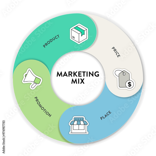 4P of Marketing Mix strategy model infographic diagram chart illustration banner template with icon vector has product, place, price and promotion. Layout design elements for business presentation.