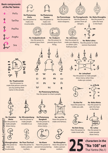 Thai Yantra No. 1, 25 characters in the "Na 108" set.