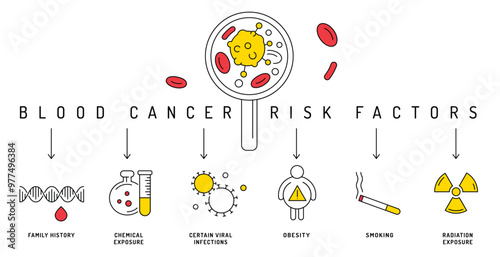 Blood cancer risk factors. Leukemia awareness concept.