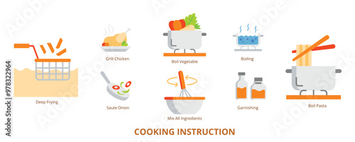 Cooking Instruction Flat Banner Web Icon Set Vector Illustration, Grill Chicken Deep Frying Boil Pasta Boil Vegetable Sauteed Onion Boiling Garnishing  Mix All Ingredients