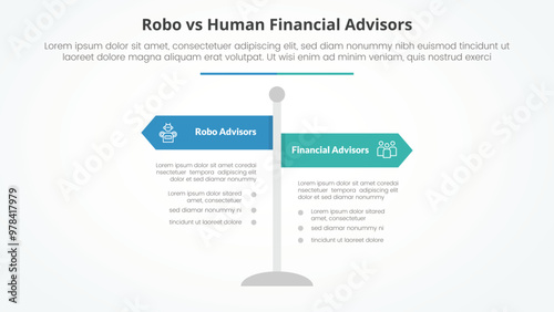 robo vs human advisors comparison opposite infographic concept for slide presentation with road signs pillar with flat style