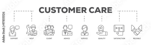 Customer care infographic icon flow process which consists of help, client, advice, chat, service, reliability, quality, and satisfaction icon live stroke and easy to edit 